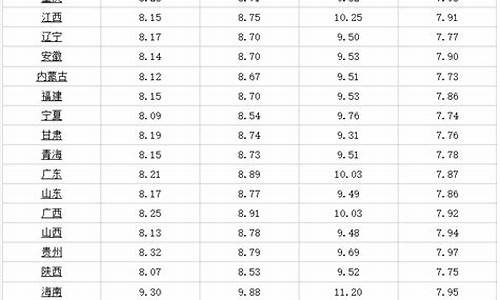 哈尔滨95号油价格_哈尔滨95最新油价