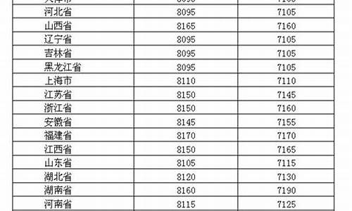 今年松油价格多少钱一公斤_2019年松油价格