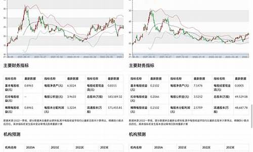 金价走势2021分析_金价大趋势预测分析报告