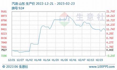 柴油价格行情3月17_柴油价格行情3月17日