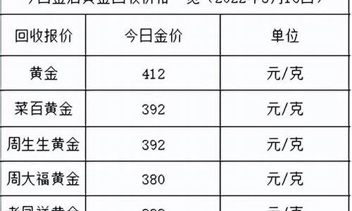 晋城金价2022_晋城金价回收