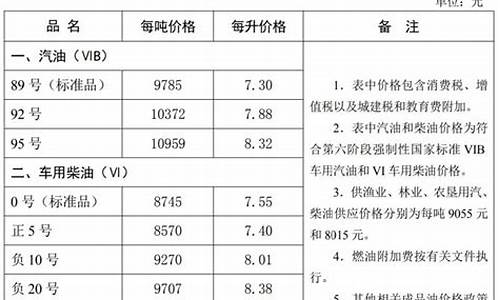 河北油价调整信息_河北油价上涨