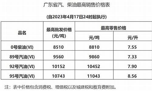 东莞油价95优惠_东莞今日汽油油价95号