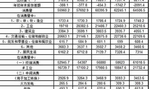 液化石油气的最新价格走势图_21种液化石油价格表