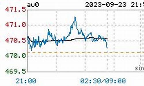 济南金价实时行情_济南今日金价首饰查询