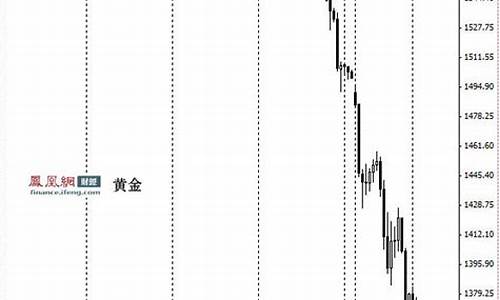 国际金价持续走低_国际金价跌破2000美元以前