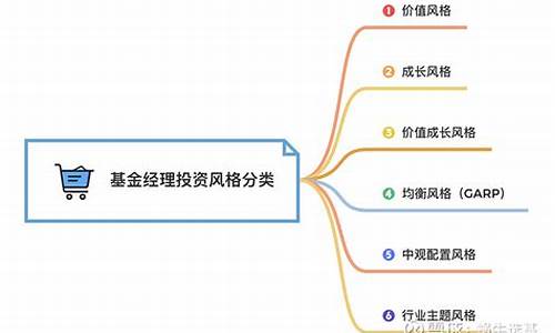 基金价值投资风格_基金价值型是什么意思