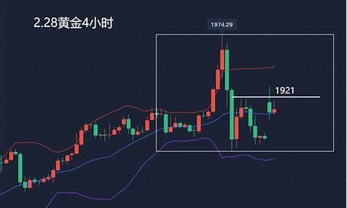 金价低开高走好不好_黄金走低