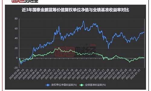 建行国泰基金价格_建行国泰基金价格走势