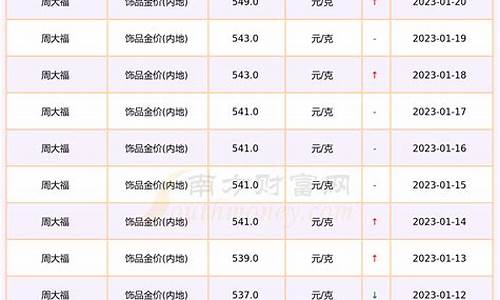 首饰店黄金价格每天会变吗_饰品金价每天都会变吗