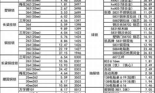 上海长宁区五金店_长宁区多层五金价格信息