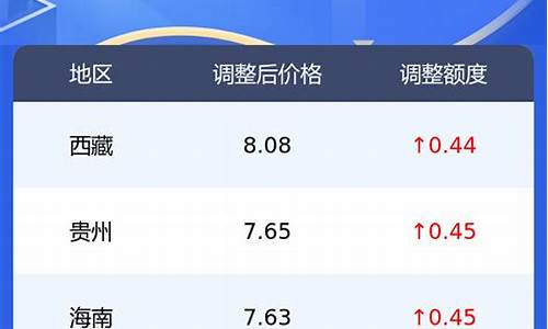 新疆国三柴油价格_新疆国三柴油货车最新消息