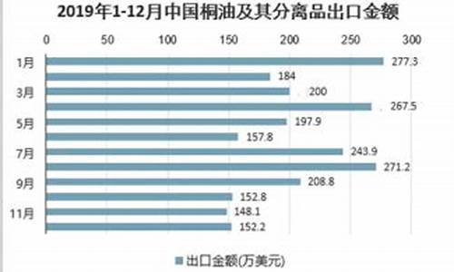 桐油价格行情_2020年桐油价