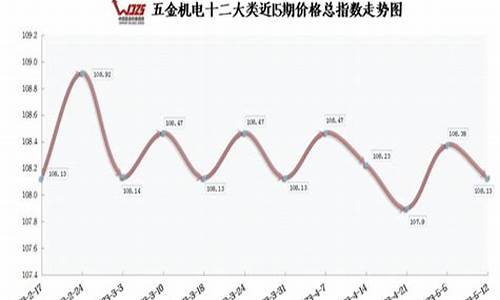 大兴区新型五金价格_大兴五金建材