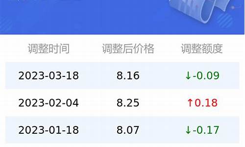 95号汽油价格?_95号汽油真实油价