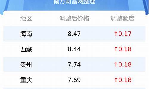 土耳其最新油价多少_土耳其汽油多少钱一升