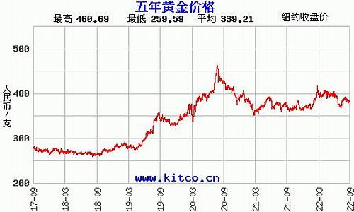 新疆最近几天金价多少_新疆最近几天金价