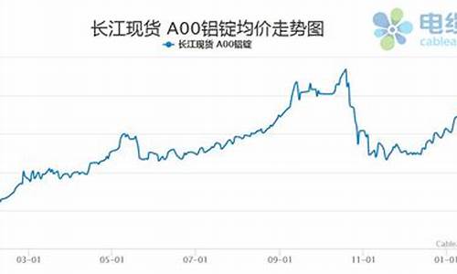 福建省铝合金价格走势_福州铝合金价格