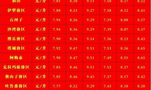 乌鲁木齐汽油涨价_乌鲁木齐成品油价格调整