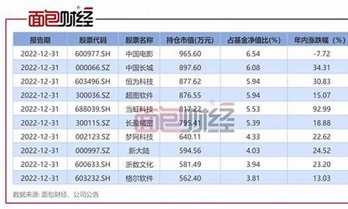 金鹰基金210005_金鹰基金价值分析