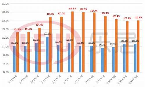 2017年唐山金价_唐山的黄金多少钱一克