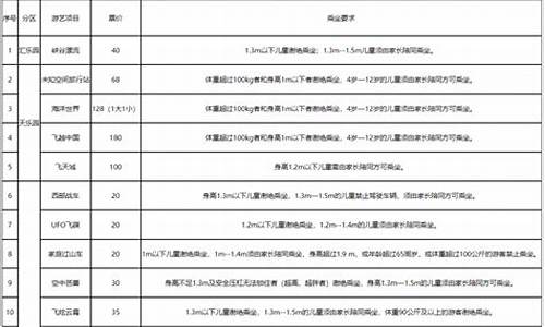 北京五金商店在什么地方_石景山区五金价格表