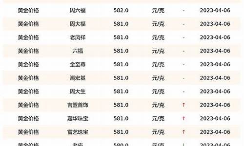 4月金价走势_四月金价实时查询