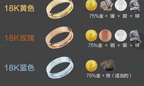 玫瑰金和白金价格区别_玫瑰金和白金价格区别大吗