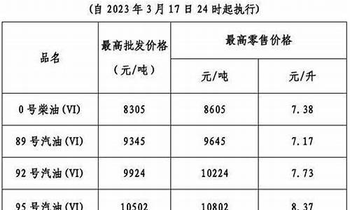 广东往年油价查询系统_2021广东历史油价记录