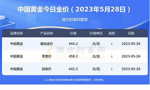 2030金价多少_到2030年黄金能涨多少钱一克