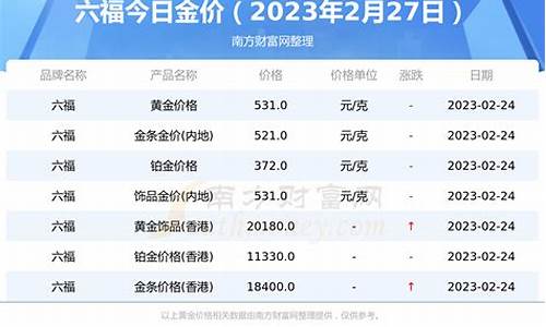 金价突然280一克_当前金价每克多少元