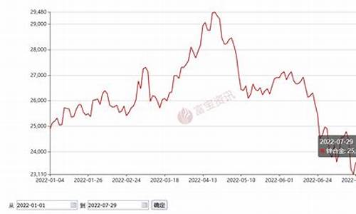 合金价格行情走势_合金价格走势预测