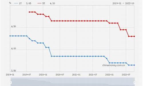 银行金价往年变化趋势_银行历史金价