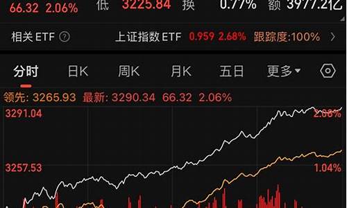 每天金价行情怎么查询_每天金价行情怎么查