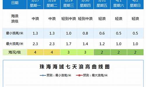 珠海常规五金价位多少钱一个_珠海常规五金价位多少