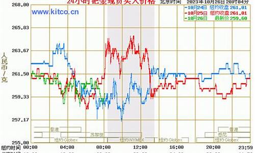 长春钯金价格查询_长春钯金价格查询今日