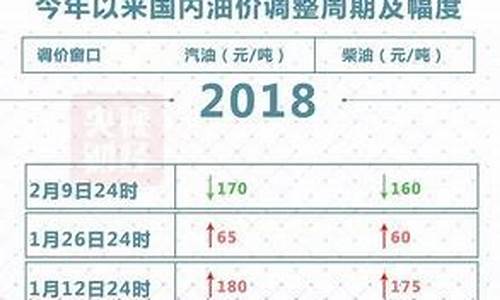 本溪近期油价表格_本溪95号汽油油价