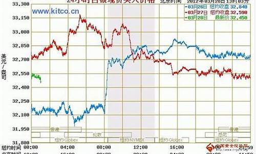 建行金价银价走势最新_建行金价银价走势