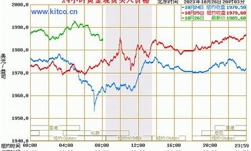 户县2015年金价_金价格今天多少一克2015年