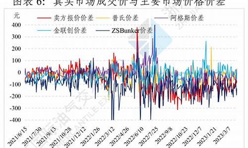 山西油价查询_山西现货燃料油价格表