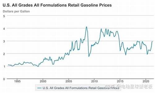 美国如何拉升油价_美国油价飙升