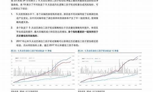 大连中石油价格_大连现在的石油价