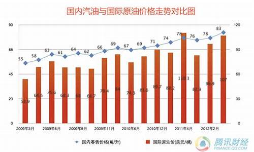 河南1号燃料油价格_河南汽油价格92号多少钱一升