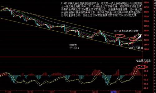 利空油价走势分析_利空油价是什么意思