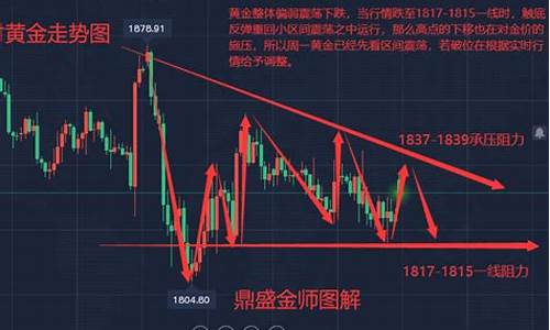 金价走势未来一周_金价这周走势分析表