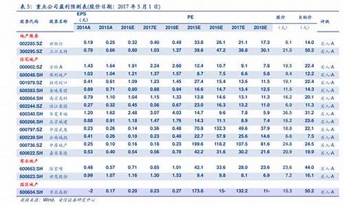 新疆今日汽油价格_新疆今天的汽油价格表