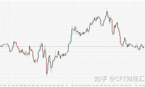 美国加息2021_美国加息打压金价