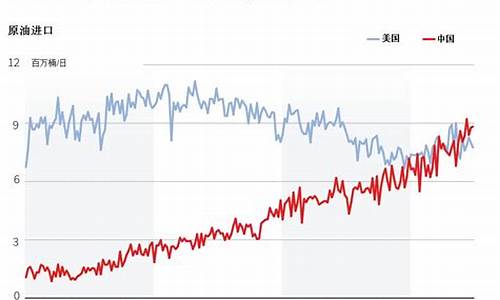 中国现在美国的油价_中国油价是美国的几倍
