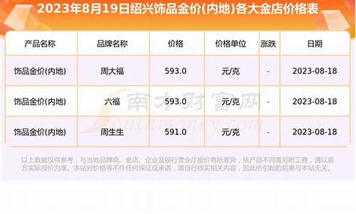 绍兴金价回收价格表_绍兴黄金回收价格今天多少一克