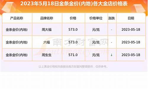 乐亭金店金价查询表_乐亭金店金价查询